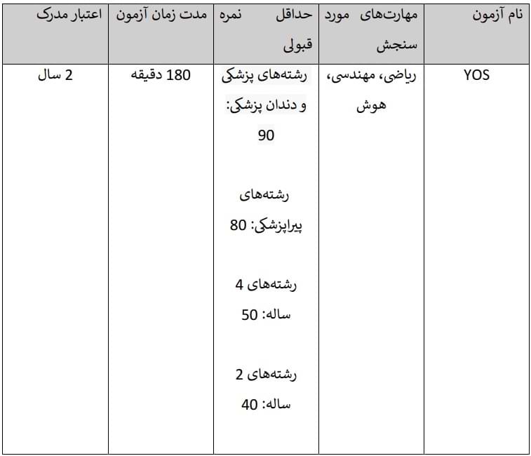 آزمون ترکیه YOS