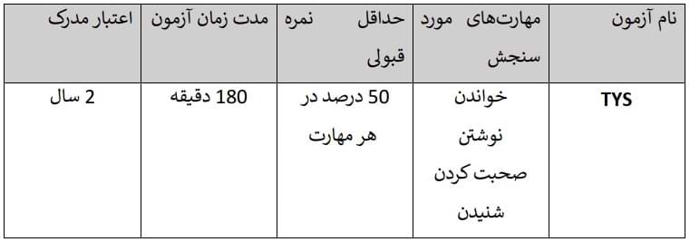 آزمون TYS