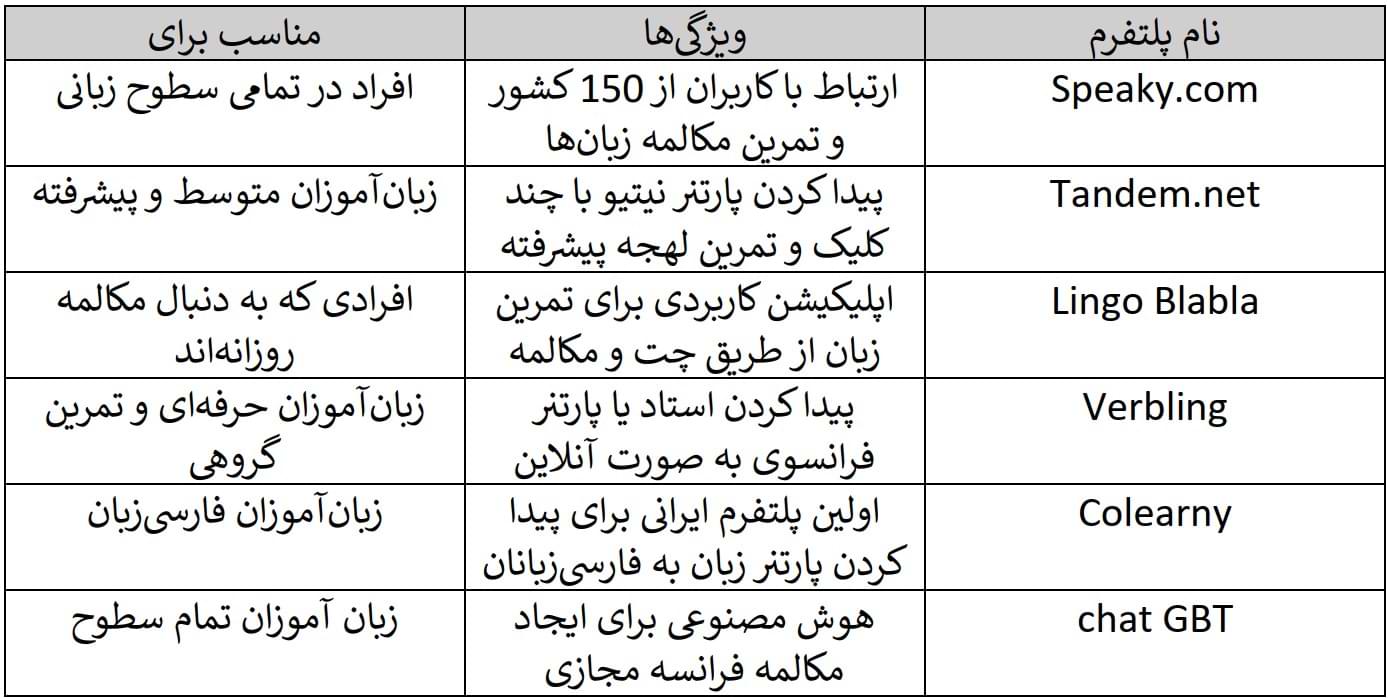 چگونه یک پارتنر مناسب برای مکالمه زبان فرانسه پیدا کنیم؟