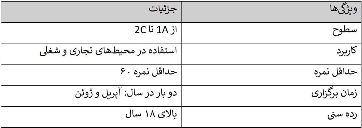 آزمون AIL