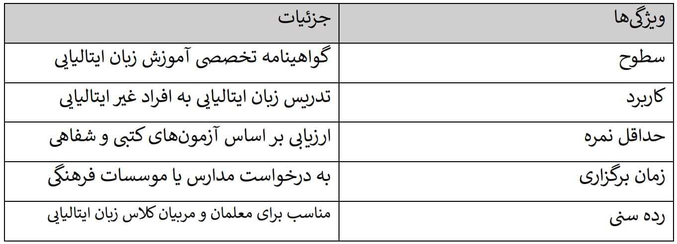 آزمون CEDILS – Certification in Didactics of the Italian language to foreigners