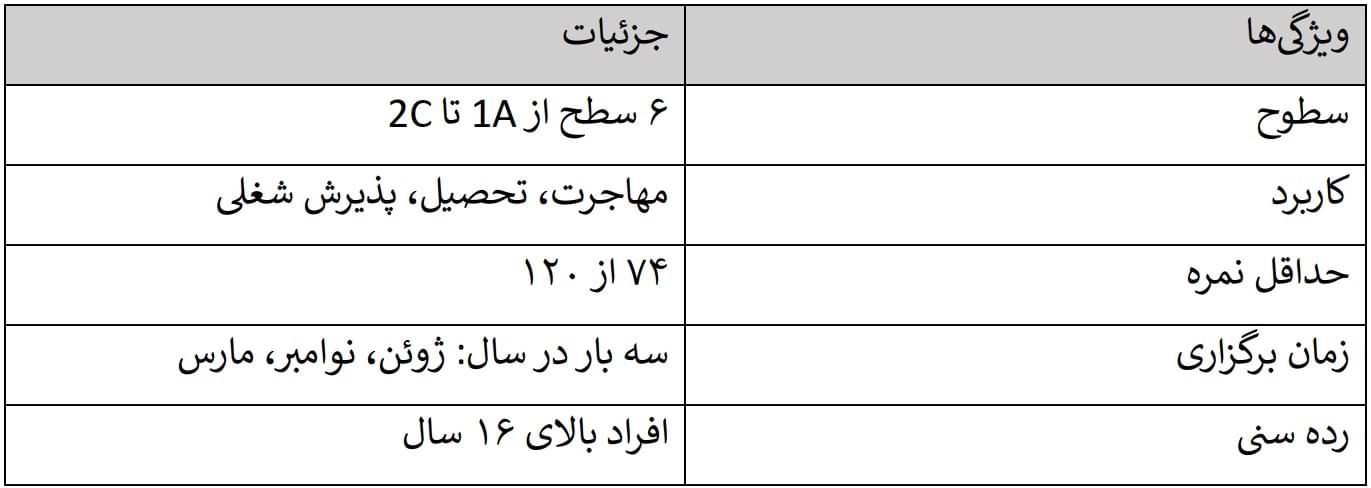 آزمون CELI