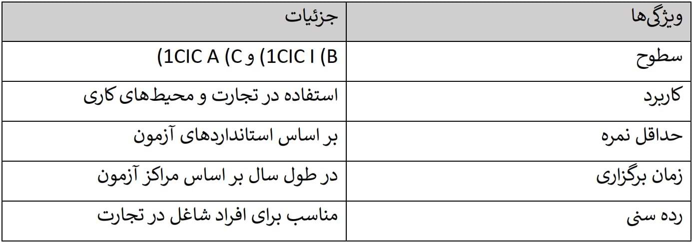 آزمون CIC