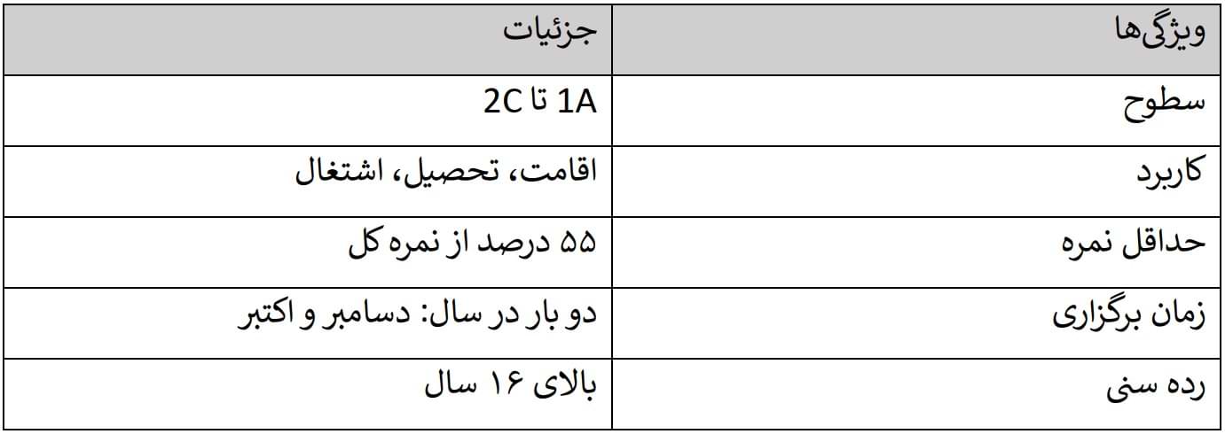 آزمون CILS