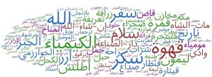 تسلط بر ۱۰۰۰ لغت پرکاربرد عربی: راهنمای گام‌به‌گام