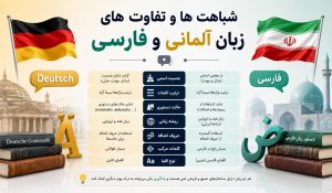 شباهت ها و تفاوت های زبان آلمانی و فارسی